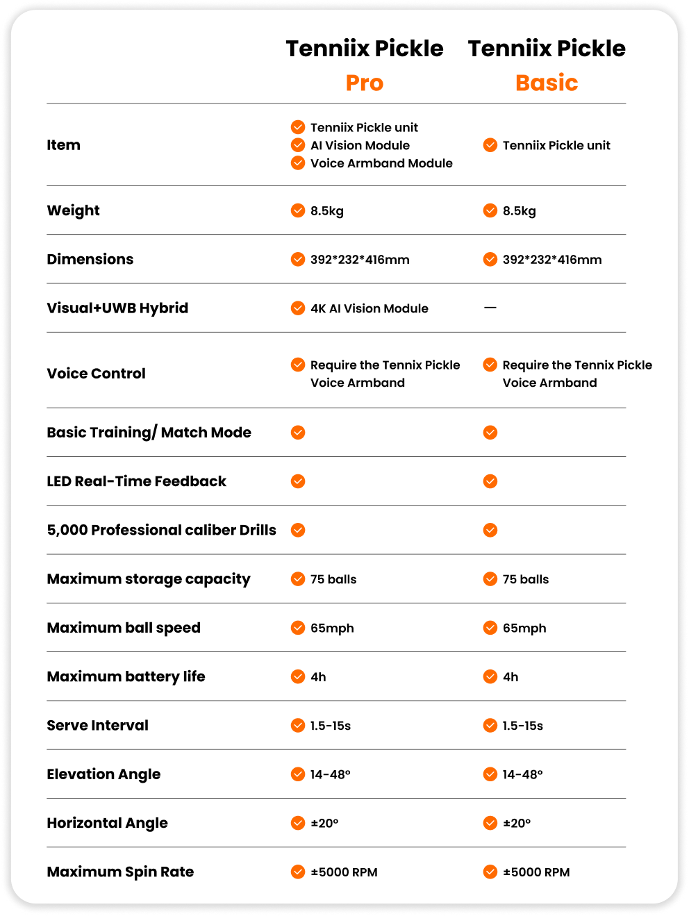 Tennix Pro vs Basic Comparison
